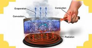 Conduction -Convection- Radiation-Heat Transfer