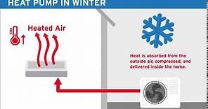 How A Heat Pump Operates In Winter | DTE Energy