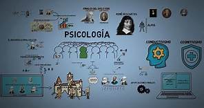Historia de la psicología (Resumido)