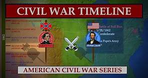 American Civil War Timeline | American Civil War