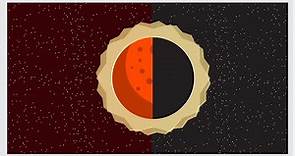 Eclipse Lunar y Solar explicados de forma sencilla