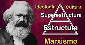 Karl Marx - La Estructura y la Superestructura