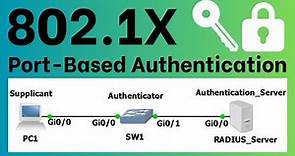 How to Configure IEEE 802.1X Port-Based Authentication l Step-by-Step Tutorial