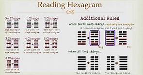 Goodie's I Ching - Reading Hexagram