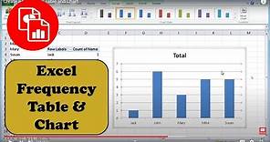 Create a Frequency Table and Chart