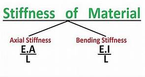 Stiffness of material | Types of Stiffness