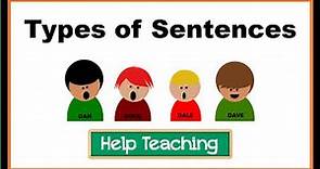 Types of Sentences | Grammar Lesson for Kids