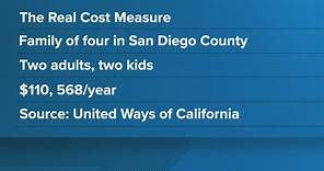 The real cost of living in California