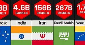 Countries Ranked by Oil Reserves | Country Comparison