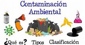 💥 ¿Qué es la Contaminación Ambiental? 🌳 TIPOS y Clasificación [Fácil y Rápido] | BIOLOGÍA |