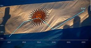 5 gráficas que explican la crisis económica en Argentina