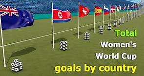 FIFA Women's World Cup Total Goals Ranking by Country! (1991-2023)