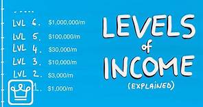 Levels of Income (Explained)