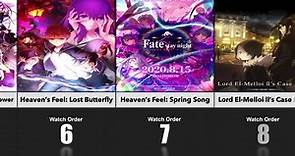 The Fate Series Watch Order (Chronologically)