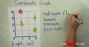 Plotting coordinate graphs on graph paper math tutorial