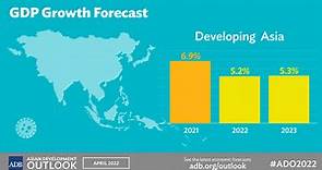 Asian Development Outlook (ADO) 2022: Economic Forecasts