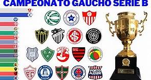 Campeões do Campeonato Gaúcho Série B (1967 - 2022)