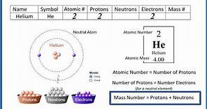 How to find the Number of Protons, Electrons, Neutrons for Helium (He)