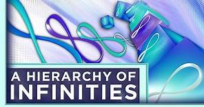 A Hierarchy of Infinities | Infinite Series | PBS Digital Studios