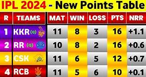 IPL Point Table 2024 - After Csk Vs Pbks & Kkr Vs Lsg Match || IPL 2024 Points Table