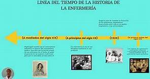 LINEA DEL TIEMPO DE LA HISTORIA DE LA ENFERMERIA