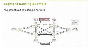 Segment Routing Overview