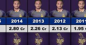 🙄Shakib Al Hasan IPL Salary Per Season 2011 2021 !!