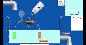 Salt Solutions and Electrical Conductivity