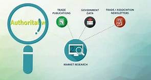 Module One: Introduction To Market Research