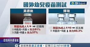 開放五歲以下幼童打疫苗? 兒童疫苗覆蓋率台北最低僅26.6% 美最快6月底開打五歲以下疫苗 陳時中:莫德納5/23已送資料│【台灣要聞】20220531│三立iNEWS