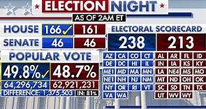 FOX NEWS DEMOCRACY 2020: ELECTION NIGHT (NOVEMBER 4, 1:39 - 8:56 AM ET)