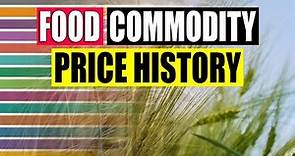 Full History of Food Commodity Prices from 1850 to 2019