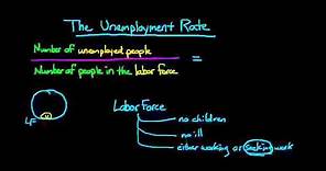 How to Calculate the Unemployment Rate