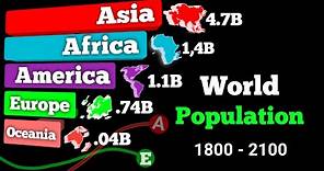 Largest Continents by Population in the world 1800 - 2100