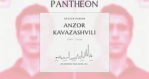 Anzor Kavazashvili Biography - Soviet footballer from Georgia