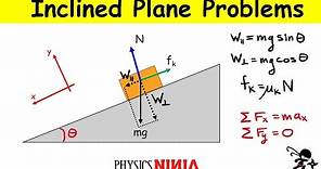 How to Solve Inclined Plane Problems
