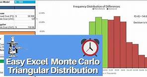 Excel Monte Carlo Simulation Triangular Distribution Calculator
