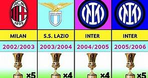Coppa Italia 🇮🇹 Winners From 1922-2022/2023 Season | Internazionale Wins 9th Title