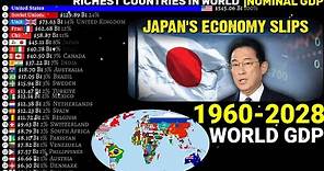 Richest countries in the world by Nominal GDP 1960-2028|latest