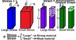 Physics - Mechanics: Stress and Strain (1 of 16) Basics