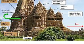 Hindu Architecture