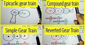 What is Gear train?