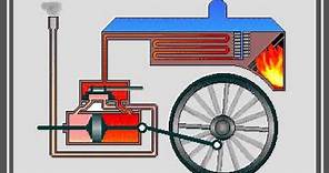 ¿Como funciona la maquina de vapor ? revolución industrial (síntesis)