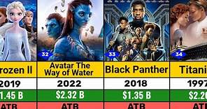 Top 40 Highest-Grossing Hollywood Movies Of All Time l Avatar l Titanic l Avengers Endgame