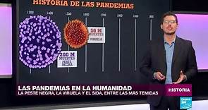 ¿Qué pandemias a lo largo de la historia han puesto en jaque a la humanidad?