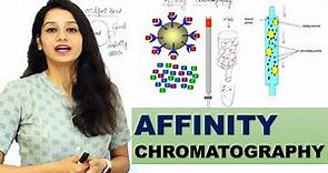 Affinity chromatography I Basic and Detailed Explanation I Techniques