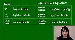 Verbo beber | conjugaciones | Aprender español | LEARN SPANISH