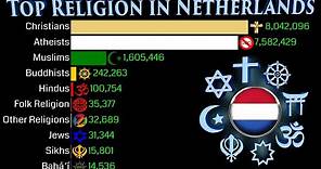 Top Religion Population in Netherlands 1900 - 2100 | Religious Population Growth | Data Player