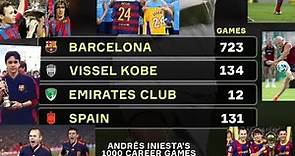 Andrés Iniesta - Living Legend / Over the Years / 1000 Games / Fc Barcelona , Vissel Kobe , #lamasia