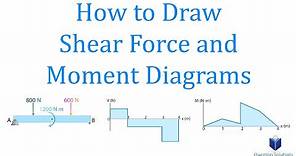 How to Draw Shear Force and Moment Diagrams | Mechanics Statics | (Step by step solved examples)